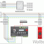 smartfox pro wallbox anschluss
