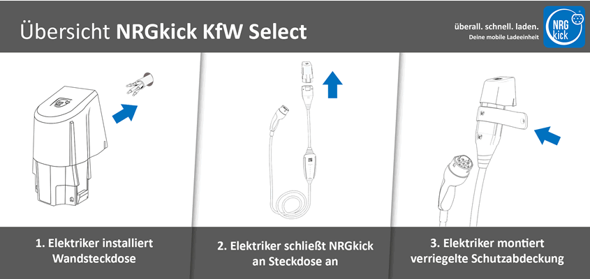 NRGkick kfw select installation